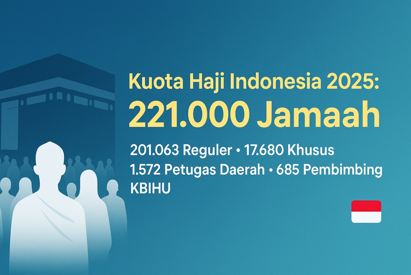 Mengenal Kuota Haji Indonesia 2025: Rincian, Kebijakan, dan Persiapan Calon Jemaah